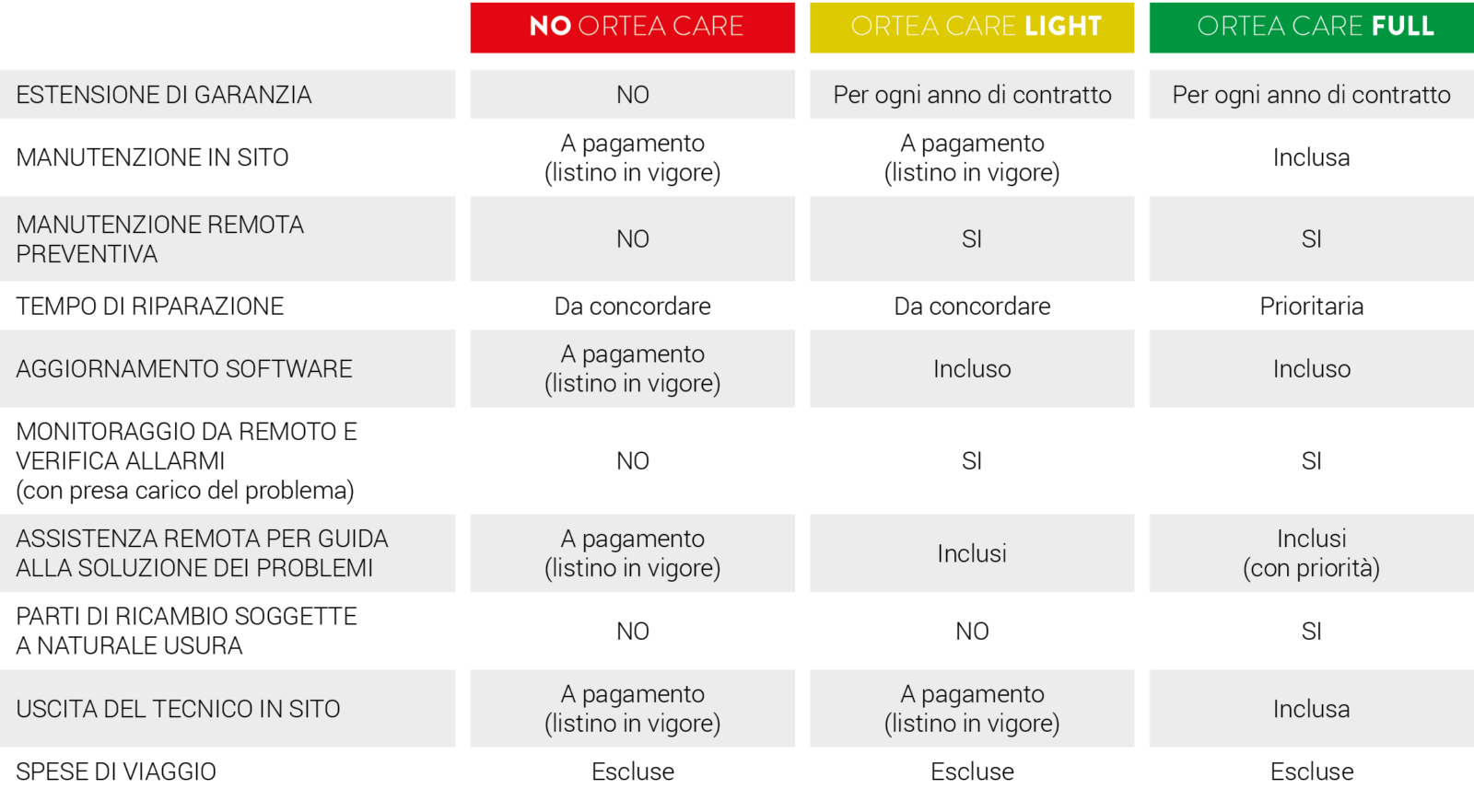 ORTEACARE-1IT-T2