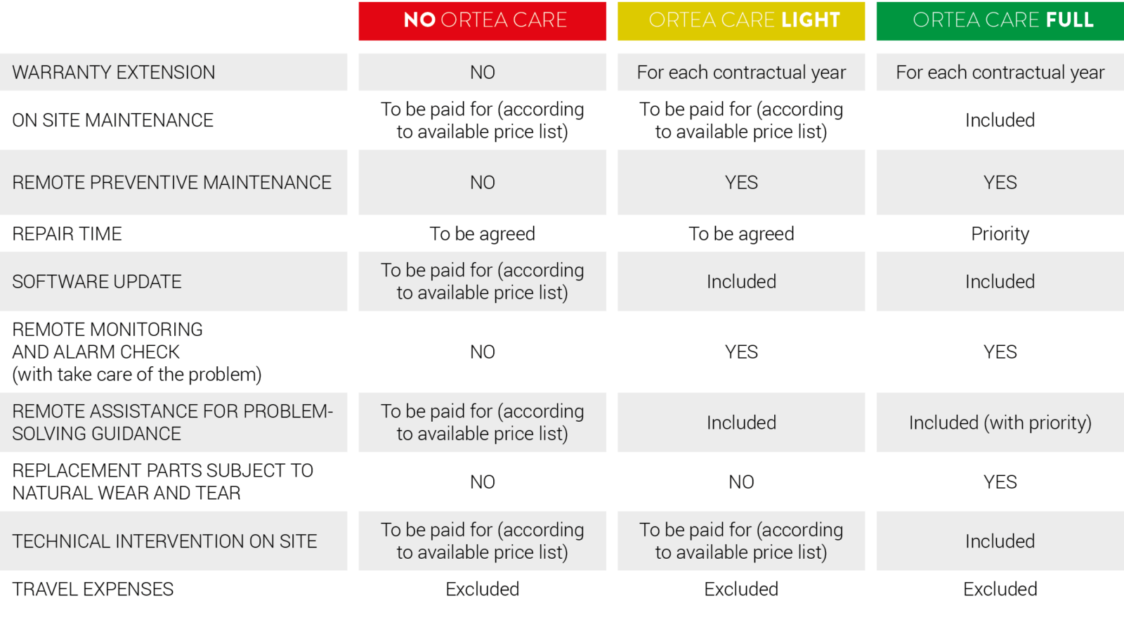 ORTEACARE-2EN-T2